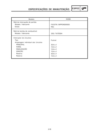 ESPECIFICAÇÕES DE MANUTENÇÃO                   ESPEC



                    Modelo                                 XV535
Relé de interrupção de partida:
 Modelo / fabricante                      FX257N / NIPPONDENSO
 Diodo                                    Não

Relé da bomba de combustível:
 Modelo / fabricante                      25G / TATEISHI

Interruptor de circuitos:
  Tipo                                    Fusível
  Amperagem individual dos circuitos
    PRINCIPAL                             30 A x 1
    FAROL                                 15 A x 1
    SINALIZAÇÃO                           15 A x 1
    IGNIÇÃO                               15 A x 1
    Reserva                               30 A x 1
    Reserva                               15 A x 1




                                       2-18
 