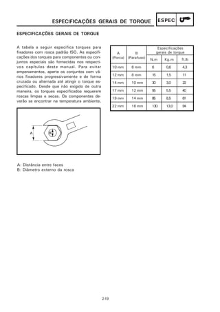 ESPECIFICAÇÕES GERAIS DE TORQUE                                 ESPEC

ESPECIFICAÇÕES GERAIS DE TORQUE


A tabela a seguir especifica torques para                                         Especificações
fixadores com rosca padrão ISO. As especifi-              A        B             gerais de torque
cações dos torques para componentes ou con-            (Porca) (Parafuso)
                                                                            N.m      Kg.m      ft.lb
juntos especiais são fornecidas nos respecti-
vos capítulos deste manual. Para evitar                10 mm     6 mm       6         0,6      4,3
empenamentos, aperte os conjuntos com vá-
rios fixadores progressivamente e de forma             12 mm     8 mm       15        1,5      11
cruzada ou alternada até atingir o torque es-          14 mm     10 mm      30        3,0      22
pecificado. Desde que não exigido de outra
maneira, os torques especificados requerem             17 mm     12 mm      55        5,5      40
roscas limpas e secas. Os componentes de-              19 mm     14 mm      85        8,5      61
verão se encontrar na temperatura ambiente.
                                                       22 mm     16 mm      130       13,0     94




A: Distância entre faces
B: Diâmetro externo da rosca




                                                2-19
 