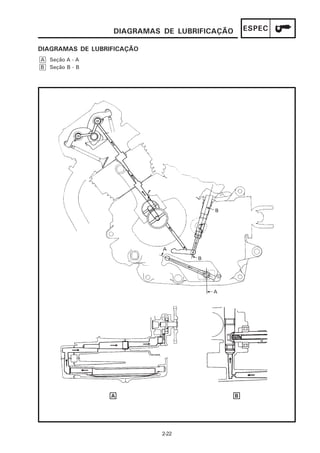 DIAGRAMAS DE LUBRIFICAÇÃO       ESPEC

DIAGRAMAS DE LUBRIFICAÇÃO
A Seção A - A
B Seção B - B




                  A                           B




                            2-22
 