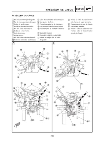 PASSAGEM DE CABOS                          ESPEC

PASSAGEM DE CABOS

 1 Fio (esq.) do interruptor do guidão   11   Cabo do acelerador (desaceleração)       D Passar o cabo do velocímetro
 2 Fio do interruptor da embreagem       12   Mangueira do freio                         pela frente do suporte inferior
 3 Cabo da embreagem                     13   Fio do interruptor luz do freio diant.   E Passar através do guia do chicote
 4 Proteção do farol dianteiro           14   Fio (dir.) do interruptor do guidão      F Para o farol dianteiro
 5 Fio das luzes indicadoras             15   Fio interruptor do “COMB.” Reserva       G Passar o cabo do acelerador (so-
 6 Cabo do velocímetro                                                                   mente o cabo de desaceleração)
 7 Guia do chicote                       A GUIDÃO PLANO                                  através do fixador
 8 Abraçadeira                           B GUIDÃO VIRADO PARA TRÁS
 9 Fio das luzes dos instrumentos        C Passar os fios por trás da coroa
10 Cabo do acelerador (aceleração)         do guidão

A                                                                 B




                                                               2-26
 
