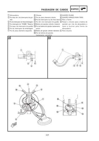 PASSAGEM DE CABOS                             ESPEC

1 Abraçadeira                             8 Chicote                               A   GUIDÃO PLANO
2 Fio (esq./dir.) do interruptor do gui- 9 Fio do pisca dianteiro direito         B   GUIDÃO VIRADO PARA TRÁS
  dão                                    10 Fio do interruptor luz do freio diant C   Para a frente
3 Fio do interruptor do freio/embreagem 11 Fio (dir.) do interruptor do guidão D      Passar o chicote (para a bobina de
4 Fio interruptor do “COMB.” Reserva 12 Bobina de ignição (cilindro traseiro)         ignição) por trás da abraçadeira e
5 Fio (esq.) do interruptor do guidão 13 Fio da bobina de ignição (isolamento         (para a buzina) pela frente da
6 Fio do interruptor da embreagem           preto)                                    abraçadeira.
7 Fio do pisca dianteiro esquerdo 14 Bobina de ignição (cilindro dianteiro) E         Para a buzina.
                                         15 Fio da bobina de ignição
                                           (isolamento vermelho)
A                                                             B




                                                          2-27
 
