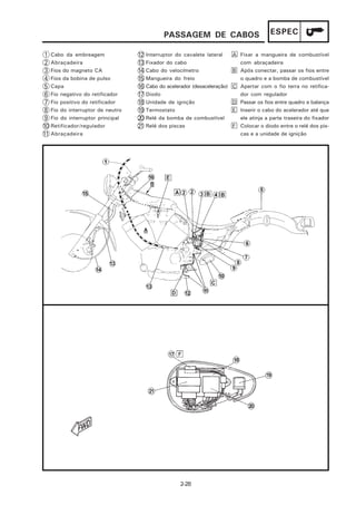 PASSAGEM DE CABOS                            ESPEC

 1 Cabo da embreagem              12 Interruptor do cavalete lateral      A Fixar a mangueira de combustível
 2 Abraçadeira                    13 Fixador do cabo                        com abraçadeira
 3 Fios do magneto CA             14 Cabo do velocímetro                  B Após conectar, passar os fios entre
 4 Fios da bobina de pulso        15 Mangueira do freio                     o quadro e a bomba de combustível
 5 Capa                           16 Cabo do acelerador (desaceleração)   C Apertar com o fio terra no retifica-
 6 Fio negativo do retificador    17 Diodo                                  dor com regulador
 7 Fio positivo do retificador    18 Unidade de ignição                   D Passar os fios entre quadro e balança
 8 Fio do interruptor de neutro   19 Termostato                           E Inserir o cabo do acelerador até que
 9 Fio do interruptor principal   20 Relé da bomba de combustível           ele atinja a parte traseira do fixador
10 Retificador/regulador          21 Relé dos piscas                      F Colocar o diodo entre o relé dos pis-
11 Abraçadeira                                                              cas e a unidade de ignição




                                                   2-28
 