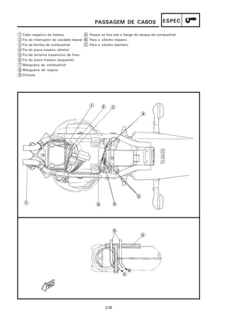 PASSAGEM DE CABOS                         ESPEC

1   Cabo negativo da bateria               A Passar os fios sob o flange do tanque de combustível
2   Fio do interruptor do cavalete lateral B Para o cilindro traseiro
3   Fio da bomba de combustível            C Para o cilindro dianteiro
4   Fio do pisca traseiro (direito)
5   Fio da lanterna traseira/luz de freio
6   Fio do pisca traseiro (esquerdo)
7   Mangueira de combustível
8   Mangueira de respiro
9   Chicote




                                                      2-29
 