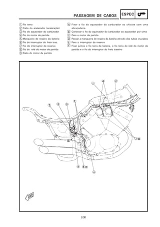 PASSAGEM DE CABOS                         ESPEC

1   Fio terra                           A Fixar o fio do aquecedor do carburador ao chicote com uma
2   Cabo do acelerador (aceleração)       abraçadeira
3   Fio do aquecedor do carburador      B Conectar o fio do aquecedor do carburador ao aquecedor por cima
4   Fio do motor de partida             C Para o motor de partida
5   Mangueira de respiro da bateria     D Passar a mangueira de respiro da bateria através dos tubos cruzados
6   Fio do interruptor do freio tras.   E Para o interruptor da reserva
7   Fio do interruptor da reserva       F Fixar juntos o fio terra da bateria, o fio terra do relé do motor de
8   Fio do relé do motor de partida       partida e o fio do interruptor do freio traseiro
9   Cabo do motor de partida




                                                   2-30
 