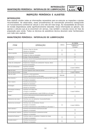 INTRODUÇÃO/                                                             INSP
MANTENÇÃO PERIÓDICA / INTERVALOS DE LUBRIFICAÇÃO                                                            AJUS

                                    INSPEÇÃO PERIÓDICA E AJUSTES
INTRODUÇÃO
Este capítulo contém todas as informações necessárias para se executar as inspeções e ajustes
recomendados. Se observados, esses procedimentos de manutenção preventiva assegurarão
um funcionamento confiável do veículo e uma vida útil mais longa. As necessidades de serviços
de revisão dispendiosos serão significativamente reduzidas. Essas informações se aplicam, não
apenas a veículos que já se encontram em serviço, mas também a veículos novos em fase de
preparação para venda. Todos os técnicos de assistência técnica deveriam estar familiarizados
com todo este capítulo.

MANUTENÇÃO PERIÓDICA / INTERVALOS DE LUBRIFICAÇÃO


                                                                                                               A CADA
           ITEM                                         OPERAÇÃO                                 1.000 Km
                                                                                                              5.000 Km ou
                                                                                                                6 meses
 Válvulas *                  • Verificar folga de válvulas
                             • Ajustar se necessário
 Velas de ignição            • Verificar condições
                             • Limpar ou trocar se necessário
 Filtro de ar                • Limpar. Trocar se necessário
 Carburador *                • Verificar marcha lenta/equalização/operação do motor de partida
                             • Ajustar se necessário
 Linhas de combustível*      • Inspecionar mangueira de combustível: fissuras, danos
                             • Trocar se necessário
 Filtro de combustível *     • Verificar condições
                                                                                                             A cada 10.000 Km
                             • Trocar se necessário
 Óleo do motor               • Trocar (aquecer motor antes de drenar)
 Filtro de óleo do motor *   • Trocar                                                                        A cada 10.000 Km
 Óleo do cardã               • Verificar o nível/vazamentos
                                                                                                 TROCAR
                             • Trocar a cada 20.000 km ou 24 meses
 Freio dianteiro *           • Verificar funcionamento/vazamentos de fluido/ver NOTA pág. 6-8
                             • Corrigir se necessário
 Freio traseiro              • Verificar funcionamento
                             • Ajustar se necessário
 Embreagem                   • Verificar funcionamento
                             • Ajustar se necessário
 Articulação da balança      • Verificar se há algo solto
 traseira *                  • Corrigir se necessário                                                        A cada 10.000 Km
                             • Lubrificar moderadamente a cada 20.000 km ou 24 meses**
 Rodas *                     • Verificar balanceamento/danos/empenos/aperto dos raios
                             • Trocar se necessário
 Rolamentos das rodas *      • Verificar conj. de rolamentos: frouxos/danificados
                             • Trocar se necessário
 Rolamentos da direção *     • Verificar conj. de rolamentos: frouxos
                             • Corrigir se necessário                                                        A cada 10.000 Km
                             • Lubrificar moderadamente a cada 20.000 km ou 24 meses***
 Garfo dianteiro *           • Verificar funcionamento/vazamentos de óleo
                             • Reparar se necessário
 Amortecedores traseiros * • Verificar funcionamento/ vazamentos de óleo
                             • Reparar se necessário
 Acessórios/fixadores *      • Verificar todos os acessórios e fixadores do chassi
                             • Corrigir se necessário
 Cavalete lateral *          • Verificar funcionamento
                             • Reparar se necessário




                                                                        3-1
 