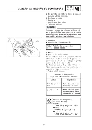INSP
MEDIÇÃO DA PRESSÃO DE COMPRESSÃO                 AJUS
                        2. Dê partida no motor e deixe-o aquecer
                           durante vários minutos.
                        3. Desligue o motor
                        4. Remova:
                        • Cachimbos das velas
                        • Velas de ignição
                        CUIDADO:
                        Antes de remover as velas de ignição, utili-
                        ze ar comprimido para remover a sujeira
                        acumulada nas velas, evitando, assim, que
                        essa sujeira penetre nos cilindros.

                        5. Conecte:
                        • Medidor de compressão 1

                                Medidor de compressão:
                                 90890-03081

                        6. Meça:
                        • Pressão de compressão
                        Se ela estiver acima da pressão máxima
                        admissível => Inspecione o cabeçote, as su-
                        perfícies das válvulas e a cabeça do pistão
                        quanto a depósitos de carvão.
                        Se ela estiver abaixo da pressão mínima =>
                        Injete algumas gotas de óleo no cilindro em
                        questão e meça novamente.
                        • Veja a tabela abaixo.

                                 Pressão de compressão
                            (com óleo introduzido no cilindro)
                              Leitura            Diagnóstico

                         Mais do que sem     Pistão desgastado ou
                         óleo                danificado => Trocar

                         Igual à sem óleo    Anéis, válvulas, junta
                                             do cabeçote ou pistão
                                             com defeito => Reparar



                                Pressão de compressão
                                (ao nível do mar)
                                Padrão:
                                  1.000 KPa (10 kg/cm², 10 bar)
                                Mínima:
                                  900 KPa (9 kg/cm², 9 bar)
                                Máxima:
                                  1.100 KPa (11 kg/cm², 11 bar)




                 3-15
 