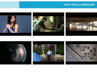 VIRAL CAMPAIGN ANALYSIS
PAST VIRAL CAMPAIGNS
 