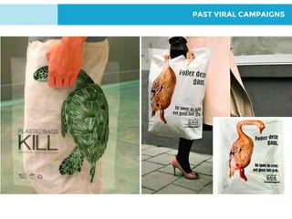 VIRAL CAMPAIGN ANALYSIS
PAST VIRAL CAMPAIGNS
 