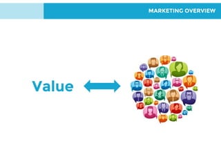 MARKETING OVERVIEW
Value
 