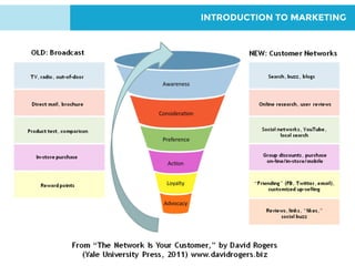 INTRODUCTION TO MARKETING
 