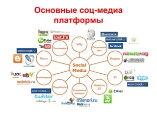 Основные соц-медиа
платформы
 