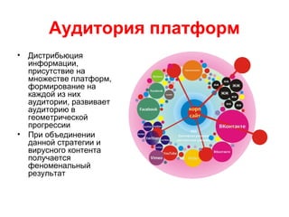 Аудитория платформ
• Дистрибьюция
информации,
присутствие на
множестве платформ,
формирование на
каждой из них
аудитории, развивает
аудиторию в
геометрической
прогрессии
• При объединении
данной стратегии и
вирусного контента
получается
феноменальный
результат
 
