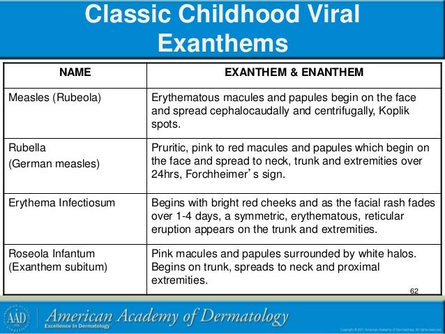 A to Z: Viral Exanthem - kidshealth.org
