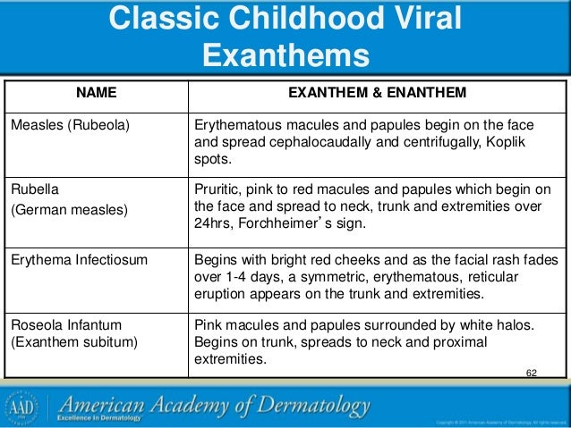 Enanthem Vs Exanthem Image Result For Roseola Vs Rubeola With Images