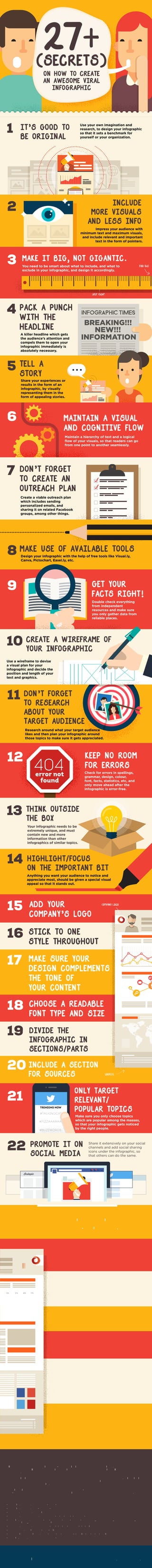 27+(Secrets)
on How To Create
an Awesome Viral
Infographic
It's Good To Be Original11 It’s good to
be original
Include
More Visuals
and Less Info
2
Make it Big, Not Gigantic.3
Pack a Punch
with the
Headline
4
Use your own imagination and
research, to design your infographic
so that it sets a benchmark for
yourself or your organization.
Impress your audience with
minimum text and maximum visuals,
and include relevant and important
text in the form of pointers.
You need to be smart about what to include, and what to
exclude in your infographic, and design it accordingly.
A killer headline which gets
the audience’s attention and
compels them to open your
infographic immediately is
absolutely necessary.
INFOGRAPHIC TIMES
BREAKING!!!
INFORMATION
NEW!!!
Only Target
Relevant/
Popular Topics
TRENDING NOW
#TALKINGCAT
#PIZZAAAAAA
#BUZZWORDS
#CATVIDEOS
Make sure you only choose topics
which are popular among the masses,
so that your infographic gets noticed
by the right people.
JUST RIGHT
TOO BIG!
TELL A
STORY
Share your experiences or
results in the form of an
infographic, by visually
representing them in the
form of appealing stories.
5
Maintain a visual
and cognitive flow
Maintain a hierarchy of text and a logical
ﬂow of your visuals, so that readers can go
from one point to another seamlessly.
6
Don't Forget
to create an
Outreach plan
7
Create a viable outreach plan
which includes sending
personalized emails, and
sharing it on related Facebook
groups, among other things.
Think outside
the box
Your infographic needs to be
extremely unique, and must
contain new and more
information than other
infographics of similar topics.
13
404error not
found
12 Keep No Room
For Errors
Check for errors in spellings,
grammar, design, colour,
font, facts, statistics, etc, and
only move ahead after the
infographic is error-free.
15 Add your
company’s LOGO
16 Stick to one
style throughout
18 Choose a Readable
Font Type and Size
17
21
14 Highlight/Focus
On the Important Bit
Anything you want your audience to notice and
appreciate most, should be given a special visual
appeal so that it stands out.
19 Divide the
Infographic in
Sections/Parts
20 include a section
for sources
COMPANY LOGO
sources
Make Sure Your
Design Complements
the Tone of
Your Content
Generate a Strong
Emotion Through
the Infographic
Show Data in the
Form of Graphs
and Charts
Provide a Call-
To-Action Button
Release a Social
Media Copy Along
with a Press
Release
Submit Your
Infographic to
Infographic-Specific
Directories
Make the Infographic
Interactive
PROMOTE IT ON
SOCIAL MEDIA
Share it extensively on your social
channels and add social sharing
icons under the infographic, so
that others can do the same.
Put extra emphasis on the design
elements, and include keywords into the
accompanying text to create an
SEO-friendly infographic.
23 Take care
of SEO
22
make use of available tools
Design your infographic with the help of free tools like Visual.ly,
Canva, Pictochart, Easel.ly, etc.
8
9 Get your
facts right!
Double check everything
from independent
resources and make sure
you only gather data from
reliable places.
Create a Wireframe of
Your Infographic
Use a wireframe to devise
a visual plan for your
infographic and decide the
position and length of your
text and graphics.
10
11 Don't Forget
to Research
About Your
Target Audience
Research around what your target audience
likes and then plan your infographic around
those topics to make sure it gets appreciated.
All the information in this checklist is error-free and reliable to the best of our knowledge. However, Capsicum
Mediaworks, LLP shall not be accountable for any loss or damage suffered as a result of following these
instructions.
We are not liable for any manufacturing in the referenced software or services stated in this work. Unless clearly
mentioned, we receive no commissions or payments from the respective suppliers or owners of the software and
services mentioned in this checklist.
We only publish information about the workings of certain third-party services, but we do not endorse or support
third-party services or products and are not responsible for the functions or authenticity of these services.
Disclaimer:
Sources:
- https://blog.kissmetrics.com/infographic-warning-signs/
- https://blog.kissmetrics.com/12-infographic-tips/
- http://www.entrepreneur.com/article/229818
- https://www.smashingmagazine.com/2011/10/the-dos-and-donts-of-infographic-design/
- http://blog.supertasker.com/benefits-using-infographics-content-marketing-strategy/?utm_source=PCN&utm_campaign=3772&utm_
medium=email&utm_content=USD&ref=email
- https://www.quicksprout.com/2012/06/11/5-ways-to-get-your-infographic-to-go-viral/
- http://piktochart.com/blog/secrets-design-viral-infographics/
- http://digitalmarketingphilippines.com/10-reasons-why-infographics-is-useful-for-your-seo-and-digital-campaign/
- http://blog.hubspot.com/marketing/effectiveness-infographics
Brought to you by Capsicum Mediaworks
A Digital Marketing Agency www.capsicummediaworks.com
13% 31% 45% 77%
24
25
27
28
29
26
 