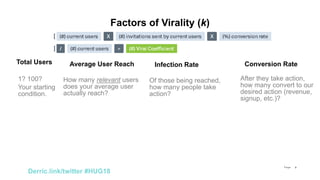 Viral Advocacy - How Actions and Engagement Influence Behavior and Build Brands