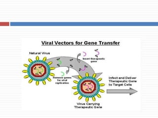 Viral and non viral gene transfer | PPTX