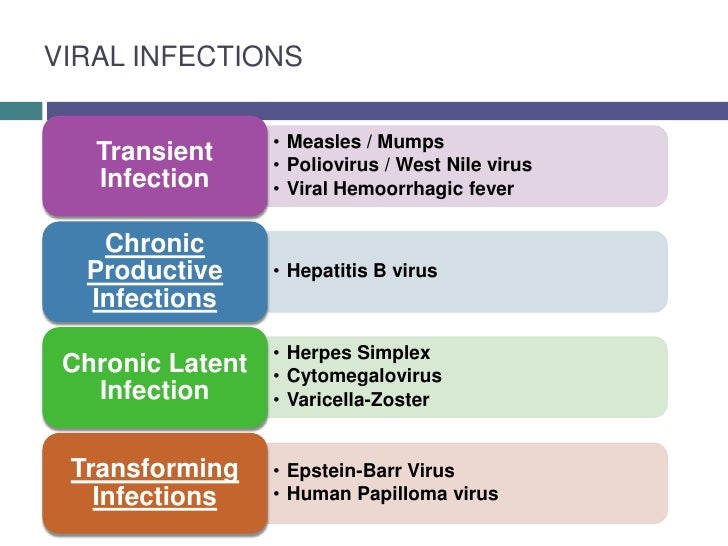Viral & Bacterial Infections 2