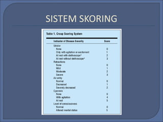 SISTEM SKORING
 