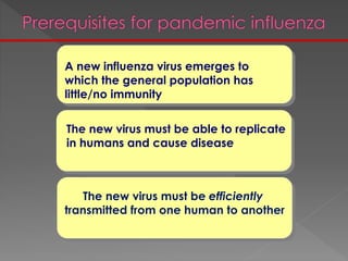 The new virus must be efficiently
transmitted from one human to another
A new influenza virus emerges to
which the general population has
little/no immunity
The new virus must be able to replicate
in humans and cause disease
 
