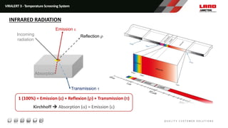 VIRALERT 3 - Temperature Screening System
Incoming
radiation
Reflection 
Absorption
Transmission 
1 (100%) = Emission () + Reflexion () + Transmission ()
Kirchhoff  Absorption () = Emission ()
INFRARED RADIATION
Emission 
 