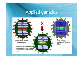 Applied genetics
 