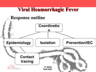 Viral Heamorrhagic Fever EEHF 2007 | PPS