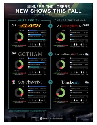 Fall TV - Winners & Losers, 2014 - infographic
