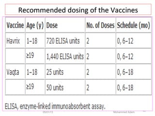 Recommended dosing of the Vaccines
05/01/13 Mohammed Adem
43
 