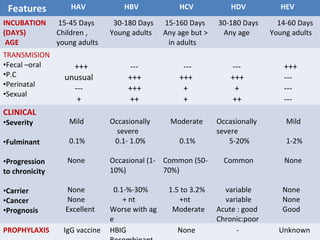 viral-hepatitis-ppt