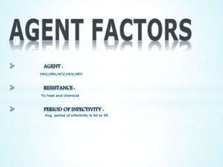 Viral hepatitis