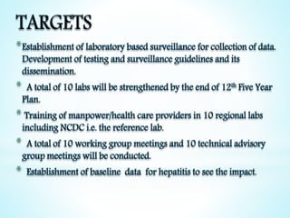 Viral hepatitis