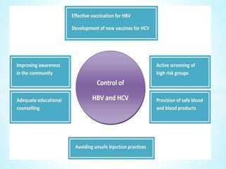Viral hepatitis
