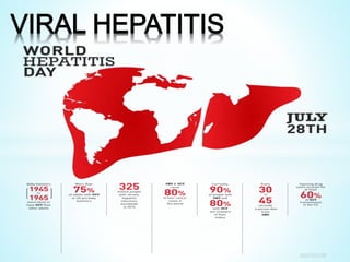 Viral hepatitis