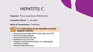 HEPATITIS C
Organism: This is caused by an RNA flavivirus.
Incubation Period: 2 - 26 weeks
Mode of Transmission: Parenteral
 