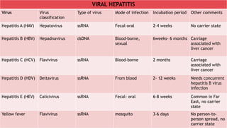 viral-hepatitis-pptx
