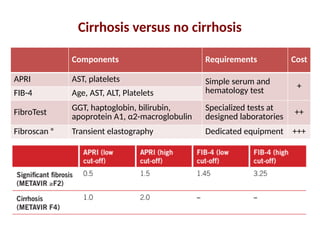 Fibrotest Components VIRAL HEPATITIS ETIOLOGY & COMPLICATIONS.pptx