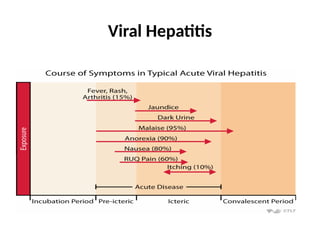 Viral Hepatitis
 