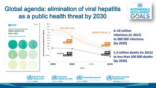 Viral hepatitis: global and regional situation and response | PDF
