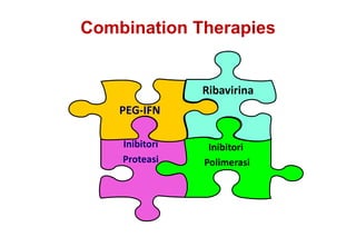 Combination Therapies

Ribavirina
PEG-IFN
Inibitori
Proteasi

Inibitori
Polimerasi

 