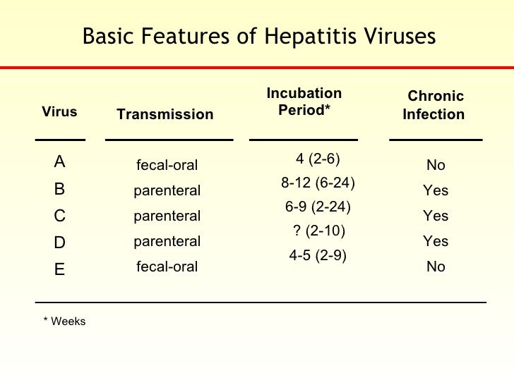 Viral hepatitis a+e