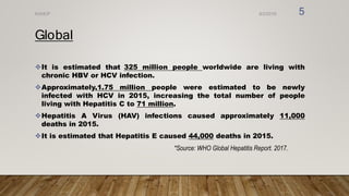 Global
It is estimated that 325 million people worldwide are living with
chronic HBV or HCV infection.
Approximately,1.75 million people were estimated to be newly
infected with HCV in 2015, increasing the total number of people
living with Hepatitis C to 71 million.
Hepatitis A Virus (HAV) infections caused approximately 11,000
deaths in 2015.
It is estimated that Hepatitis E caused 44,000 deaths in 2015.
*Source: WHO Global Hepatitis Report. 2017.
8/2/2019
NVHCP 5
 