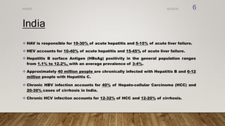 India
 HAV is responsible for 10-30% of acute hepatitis and 5-15% of acute liver failure.
 HEV accounts for 10-40% of acute hepatitis and 15-45% of acute liver failure.
 Hepatitis B surface Antigen (HBsAg) positivity in the general population ranges
from 1.1% to 12.2%, with an average prevalence of 3-4%.
 Approximately 40 million people are chronically infected with Hepatitis B and 6-12
million people with Hepatitis C.
 Chronic HBV infection accounts for 40% of Hepato-cellular Carcinoma (HCC) and
20-30% cases of cirrhosis in India.
 Chronic HCV infection accounts for 12-32% of HCC and 12-20% of cirrhosis.
8/2/2019
NVHCP 6
 