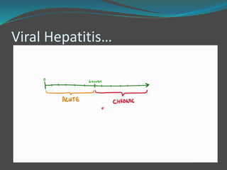 Viral Hepatitis…
 