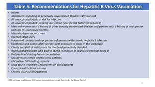 Table 5: Recommendations for Hepatitis B Virus Vaccination
• Infants
• Adolescents including all previously unvaccinated children <19 years old
• All unvaccinated adults at risk for infection
• All unvaccinated adults seeking vaccination (specific risk factor not required)
• Men and women with a history of other sexually transmitted diseases and persons with a history of multiple sex
partners (>1 partner/6 months)
• Men who have sex with men
• Injection-drug users
• Household contacts and sex partners of persons with chronic hepatitis B infection
• healthcare and public safety workers with exposure to blood in the workplace
• Clients and staff of institutions for the developmentally disabled
• International travelers who plan to spend >6 months in countries with high rates of
• Recipients of clotting-factor concentrates
• Sexually transmitted disease clinic patients
• HIV patient/HIV-testing patients
• Drug-abuse treatment and prevention clinic patients
• Correctional facilities inmates
• Chronic dialysis/ESRD patients
22
ESRD, end-stage renal disease; HIV, human immunodeficiency virus. From Center for Disease Control
 
