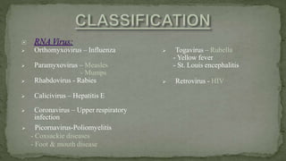  Orthomyxovirus – Influenza
 Paramyxovirus – Measles
- Mumps
 Rhabdovirus - Rabies
 Calicivirus – Hepatitis E
 Coronavirus – Upper respiratory
infection
 Picornavirus-Poliomyelitis
- Coxsackie diseases
- Foot & mouth disease
 Togavirus – Rubella
- Yellow fever
- St. Louis encephalitis
 Retrovirus - HIV
 