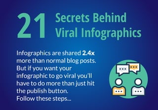 Secrets Behind
Viral Infographics
Infographics are shared 2.4x
more than normal blog posts.
But if you want your
infographic to go viral you’ll
have to do more than just hit
the publish button.
Follow these steps...
21
 