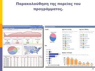 Παρακολούθηση της πορείας του προγράμματος. 