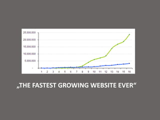 „The fastest growingwebsiteever“ 