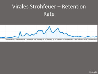 Virales Strohfeuer – Retention Rate id-o.de 